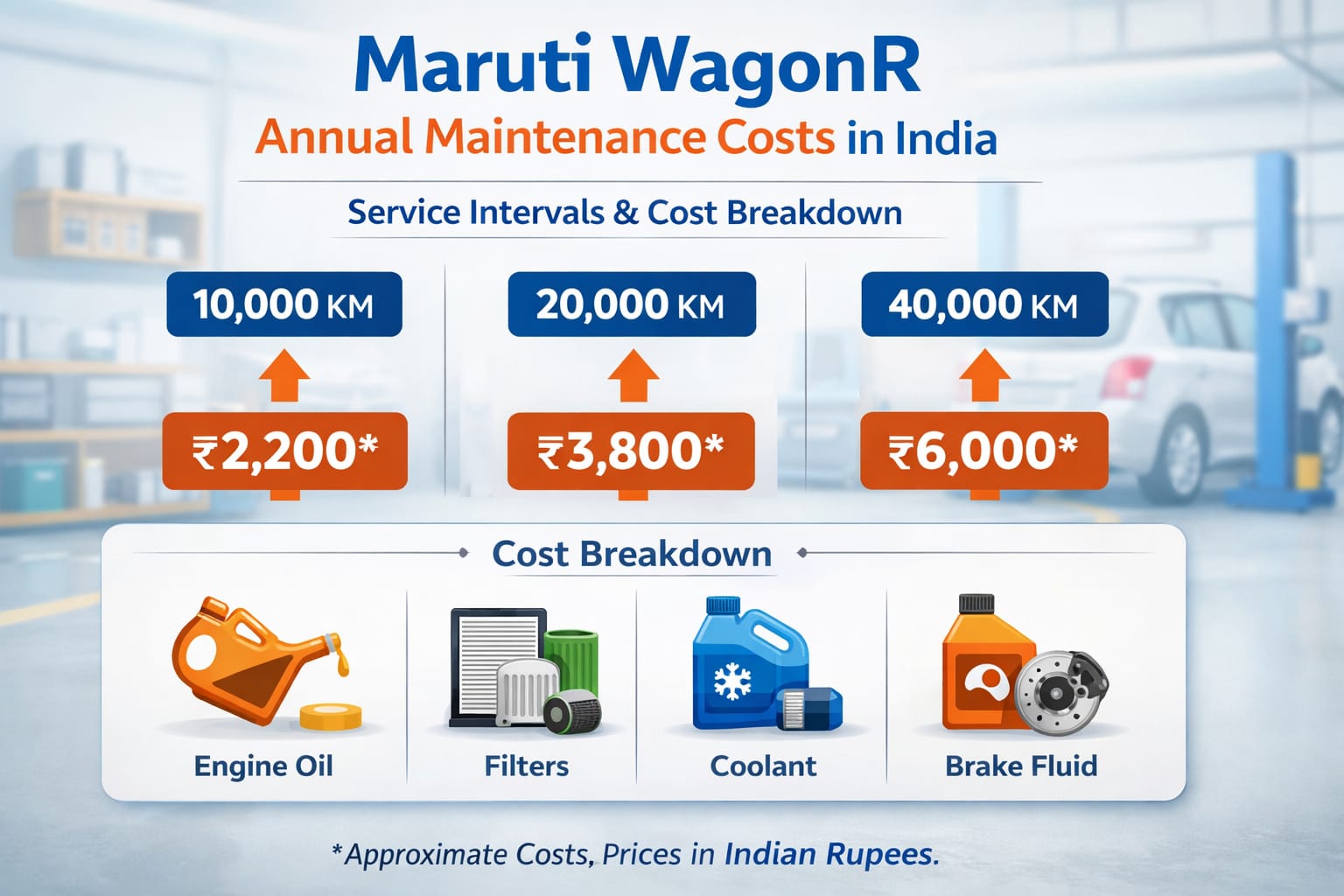 Service Cost Maruti WagonR Annual Maintenance Cost (Complete Breakdown for Indian ...