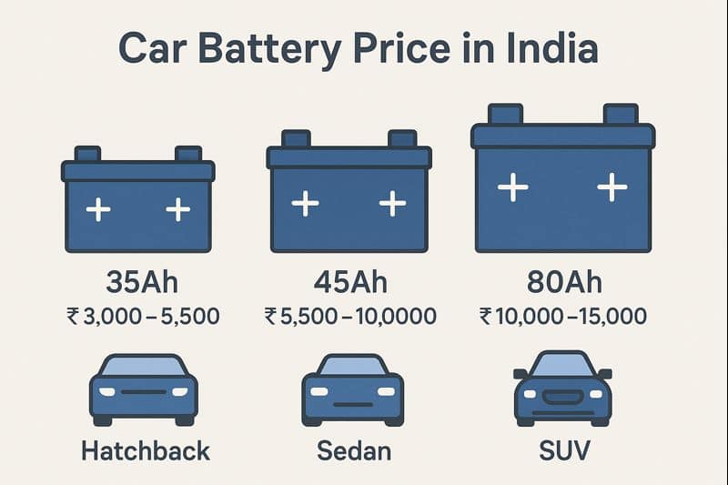 How to Check If Your Battery Needs Replacement (5-Minute Test)