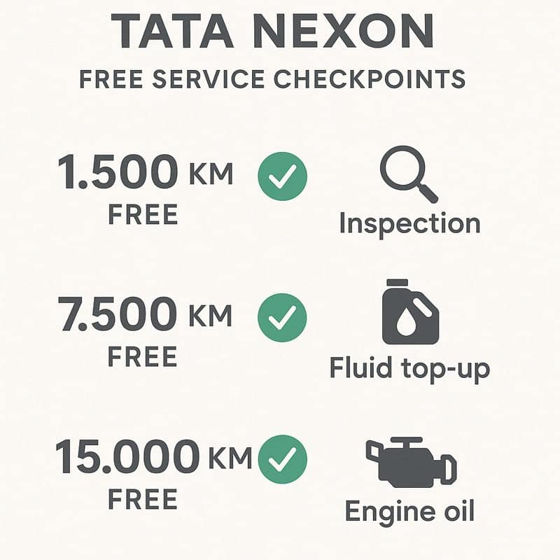 Tata Nexon Spare Parts Price Snapshot (Approx.)